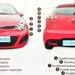 Światła Kia Rio na Egzaminie: Kompletny Poradnik Sprawdzania