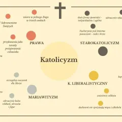 Katolik - kim jest i jakie są jego najważniejsze cechy w Kościele katolickim