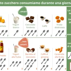 Il glucosio si trova in frutta, spremute, yogurt, dolci e bevande. L'immagine mostra quanto zucchero è contenuto in vari alimenti, usando cucchiaini come unità di misura.