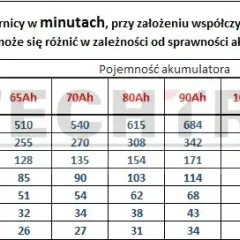Jakim prądem ładować akumulator 100ah, aby uniknąć uszkodzeń?
