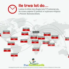 Ile się leci do Londynu? Mapa pokazuje, że lot z Warszawy trwa 2,5h. Sprawdź też inne destynacje!
