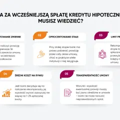 Prowizja za wcześniejszą spłatę kredytu hipotecznego: zmienne i stałe oprocentowanie, limit prowizji, średni koszt rynkowy i transparentność umowy.
