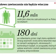 Ważność zaświadczenia lekarskiego: kierowca, praca, ZUS ile jest ważne?