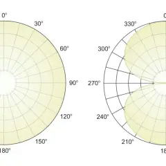 Wykresy przedstawiają charakterystykę kardioidalną. Lewy wykres to pusta siatka, prawy pokazuje diagram kierunkowości z zaznaczonymi poziomami dB.