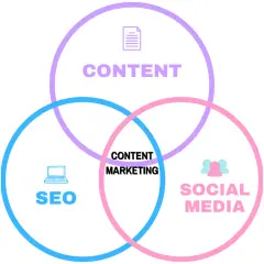 Content creator co robi i jak wpływa na sukces w marketingu