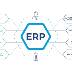 Schemat wyjaśniający, erp co to: integruje analizy, finanse, magazyn, sprzedaż, produkcję, kadry i płace, automatyzację procesów.