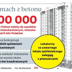 3,5 tysiąca spółdzielni mieszkaniowych w Polsce: Co musisz wiedzieć?