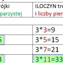 Dzielna i dzielnik: Jak je odróżnić? Proste triki i przykłady!