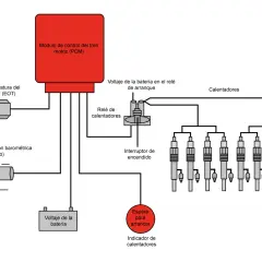 Diagrama muestra cómo arrancar un coche con los calentadores estropeados, conectando el módulo de control del motor, sensores y relés.