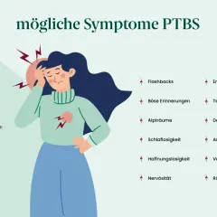 Illustration zeigt eine Person mit Kopfschmerzen und Brustschmerzen, die typische PTBS-Symptome wie Flashbacks und Angstzustände verdeutlichen.