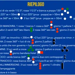 Riepilogo luci di navigazione: unità con difficoltà di manovra, semafori, rimorchiatori, navi militari, pescherecci e altri tipi di imbarcazioni, con i relativi simboli fari.