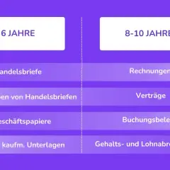 Übersicht über aufbewahrungsfristen privat: Handelsbriefe 6 Jahre, Rechnungen & Verträge 8-10 Jahre.