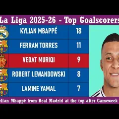Kto rządzi La Liga? Statystyki 2025/26, Pichichi, Zamora i rekordy