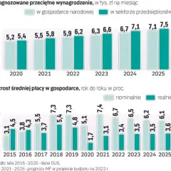 Zarobki w Poczcie Polskiej 2025: Ile zarobisz netto i brutto?
