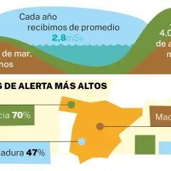 Infografía sobre niveles de alerta de gas radón en España. Muestra cómo eliminar el gas radón de una casa, con datos de Galicia, Extremadura y Madrid.