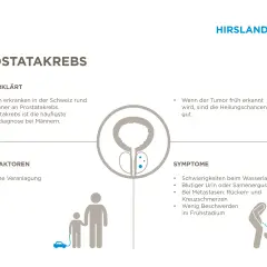 Prostatakrebs: Symptome wie Schmerzen bei Metastasen. Früh erkannt, gute Heilungschancen. Risikofaktoren: Alter, Veranlagung.