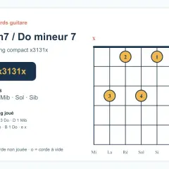 Diagramme d'accords guitare pour Cm7 (Do mineur 7), montrant un voicing compact. Idéal pour explorer les accords mineurs.