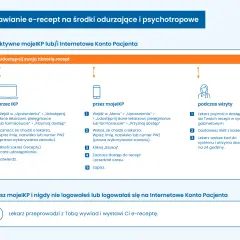 Recepta S - kto może wystawić i jakie są nowe przepisy?