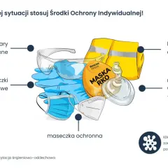 Środki ochrony indywidualnej do bls: rękawiczki, okulary, maski ochronne i do RKO, kamizelka odblaskowa.
