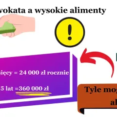 Ile kosztuje adwokat za rozprawę? Stawki, koszty i jak wybrać