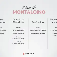 Weinübersicht: Rosso, Brunello, Sant'Antimo und Moscadello di Montalcino, Toskana. Sangiovese & Muscat Blanc.