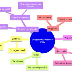 Jak pokonać stres i lęk? Sprawdzone strategie i praktyczny plan.