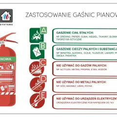 Gaśnica pianowa, idealna do gaszenia ciał stałych i cieczy palnych. Zawiera środek pianotwórczy. Nie używać do gazów, metali ani urządzeń elektrycznych.