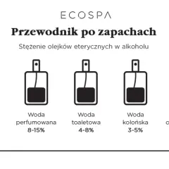 Jak zrobić perfumy z olejków: Poradnik krok po kroku