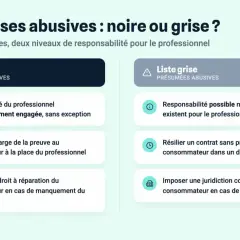 Comparaison des clauses abusives : liste noire (toujours abusives) et liste grise (présumées abusives). Exemples de clauses abusives pour le professionnel.