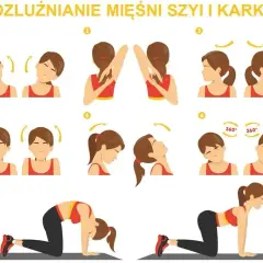 Ilustracja pokazuje ćwiczenia na rozluźnienie mięśni karku i szyi. Sekwencja obejmuje skłony głowy, obroty, unoszenie barków i pozycje kota-krowy.
