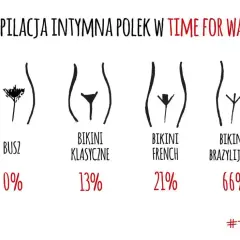 Depilacja brazylijska: Jak wygląda zabieg i czy naprawdę boli?