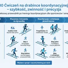Ilustracja pokazuje 10 ćwiczeń na drabince koordynacyjnej, które poprawiają szybkość, zwinność i precyzję.