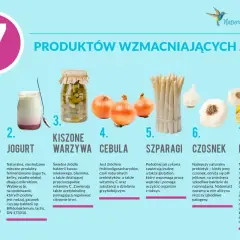 Cykoria, jogurt, kiszone warzywa, cebula, szparagi, czosnek i kombucha – to produkty, co na jelita, wspierające ich zdrowie i oczyszczające organizm.