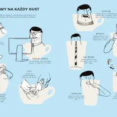 Ilustracja przedstawia różne rodzaje kaw, od espresso po frappuccino. To świetny przewodnik po świecie kaw, który pomoże Ci wybrać idealną kawę na każdy gust.