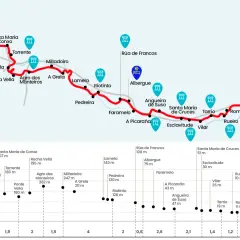 Mapa del camino de Santiago desde Madrid, mostrando la ruta, albergues y elevaciones.