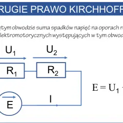 Schemat obwodu elektrycznego ilustrujący **2 prawo Kirchhoffa**: źródło E, opory R1 i R2, napięcia U1, U2, prąd I.