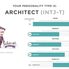 INTJ - Architekt, który planuje i czeka na realizację swoich wizji. Wyniki testu osobowości.