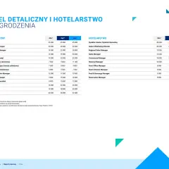 Zarobki recepcjonistki hotelowej: 4650 PLN brutto? Sprawdź!