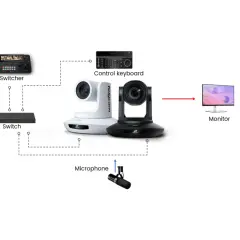 Diagram shows a video production setup with cameras, switcher, control keyboard, and monitor, illustrating how NDI streaming connects devices over a network for live broadcasts.