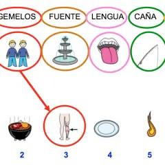 Ilustración de palabras polisémicas: diente (ajo), gemelos (piernas), fuente (barbacoa), lengua (plato), caña (fuego), plancha (cerveza).