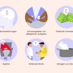 Sechs Illustrationen zeigen verschiedene kognitive Defizite: Gedächtnisstörungen, Schwierigkeiten mit Alltag, Orientierungsverlust, Apathie, Wortfindungsprobleme und Verlegen von Dingen.