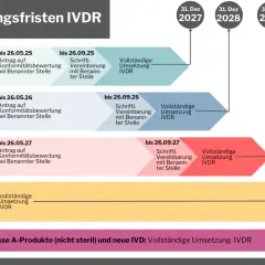 In vitro Diagnostik: Wichtige Erkenntnisse zu Anwendung und Regulierung