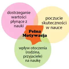 Co to jest motywacja do nauki i jak wpływa na sukces edukacyjny