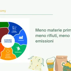 Diagramma che illustra l'economia circolare: materie prime, design sostenibile, produzione, distribuzione, consumo, riutilizzo, riparazione, raccolta e rifiuti residui. Il suo significato è meno sprechi e più sostenibilità.