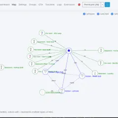 Mapa de red ZHA vs Zigbee2MQTT: un coordinador central con dispositivos conectados por líneas sólidas (rutas) y discontinuas (enlaces).