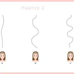 Haartyp 2 zeigt verschiedene Abstufungen von wavy hair: von leichten Wellen (2a) bis zu ausgeprägteren Locken (2c).
