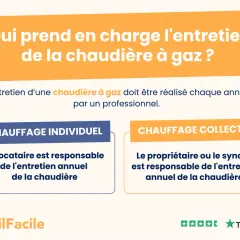 Qui prend en charge l'entretien annuel de la chaudière à gaz ? Le locataire ou le propriétaire/syndic. L'entretien par un professionnel est essentiel.