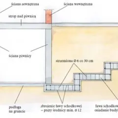 Schemat fundamentów z zaznaczonymi strzemionami Ø 6 co 30 cm. Pokazuje ławę fundamentową, ścianę piwnicy i schodkową.