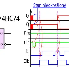 Schemat układu 74HC74, typu d flip flop, z przebiegami czasowymi pokazującymi jego działanie.