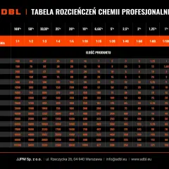 Tabela ADBL pokazuje, jak rozrobić spirytus do 40% z różnymi proporcjami, np. 1:3 dla 33,33%.